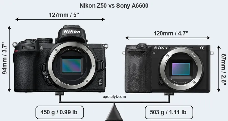 Size Nikon Z50 vs Sony A6600