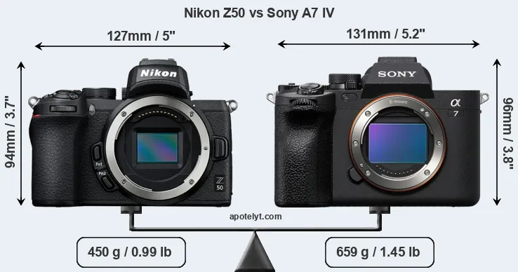 Size Nikon Z50 vs Sony A7 IV
