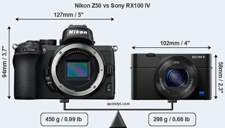 Size Nikon Z50 vs Sony RX100 IV