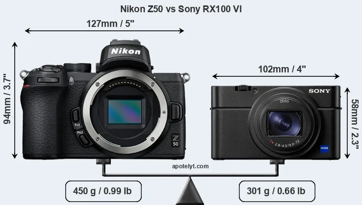Size Nikon Z50 vs Sony RX100 VI