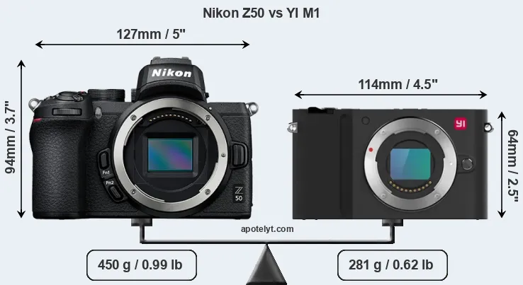 Size Nikon Z50 vs YI M1