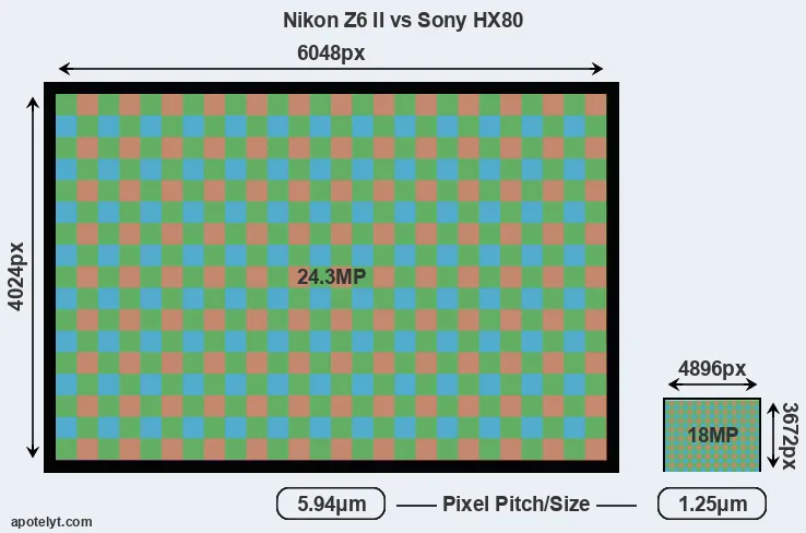 Z6 II versus HX80 MP