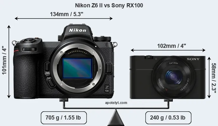 Size Nikon Z6 II vs Sony RX100