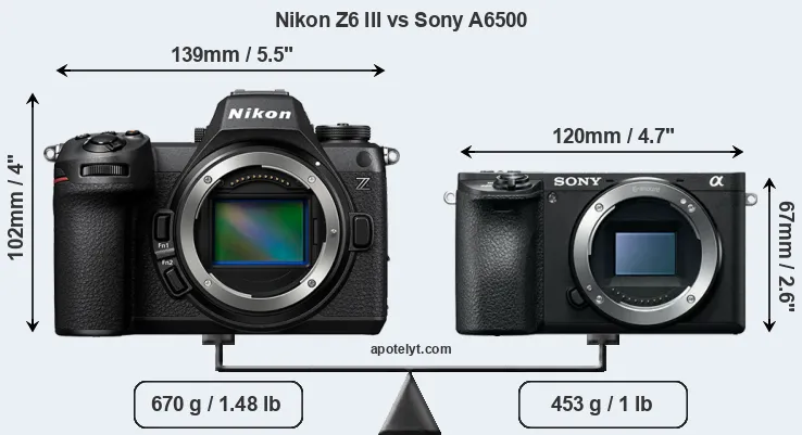 Size Nikon Z6 III vs Sony A6500