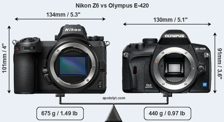 Size Nikon Z6 vs Olympus E-420