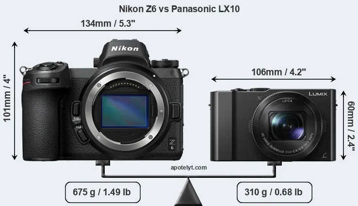 Size Nikon Z6 vs Panasonic LX10