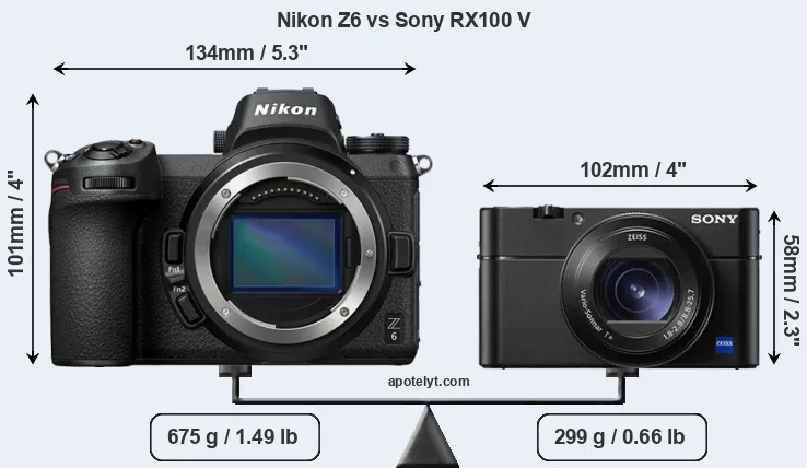 Size Nikon Z6 vs Sony RX100 V