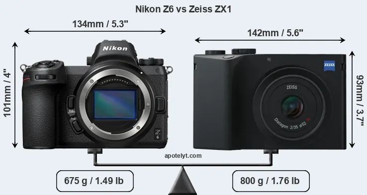 Size Nikon Z6 vs Zeiss ZX1