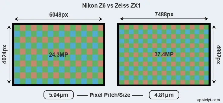 Z6 versus ZX1 MP