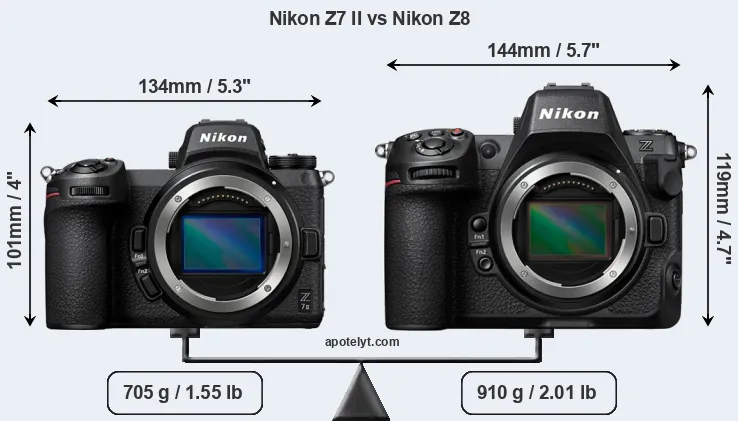 Size Nikon Z7 II vs Nikon Z8