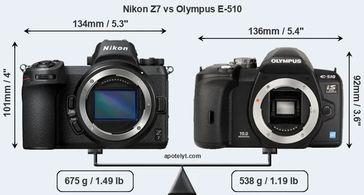 Size Nikon Z7 vs Olympus E-510