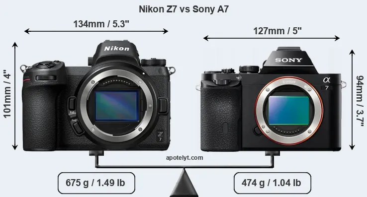 Size Nikon Z7 vs Sony A7