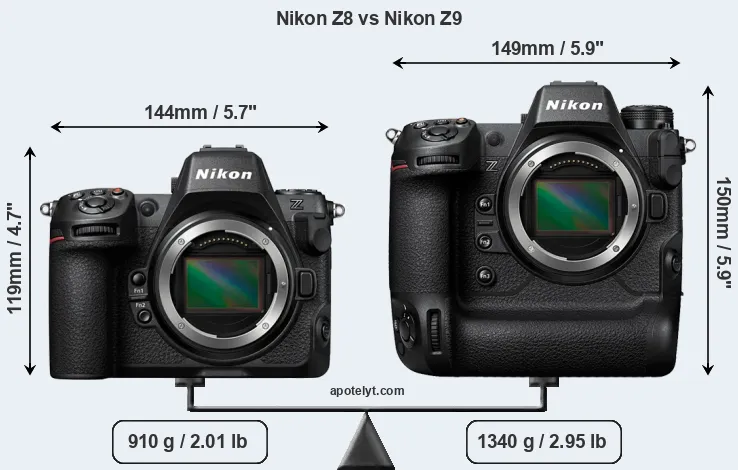 Size Nikon Z8 vs Nikon Z9