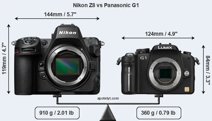 Size Nikon Z8 vs Panasonic G1