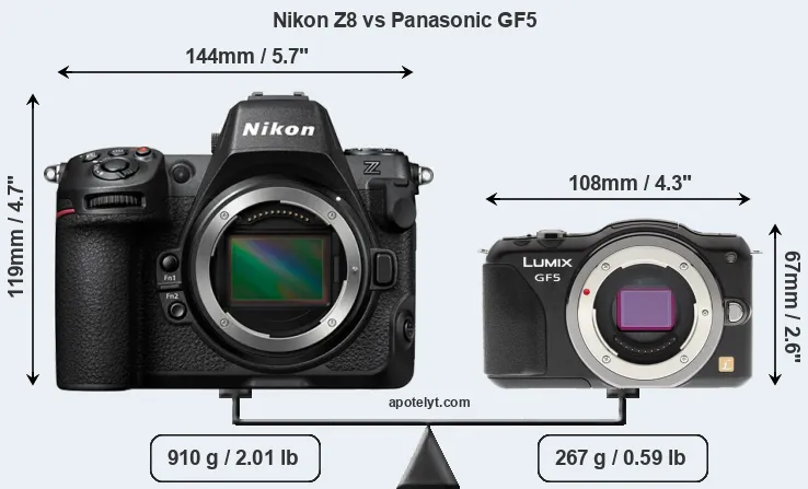 Size Nikon Z8 vs Panasonic GF5