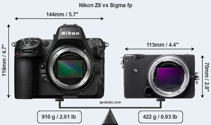 Size Nikon Z8 vs Sigma fp