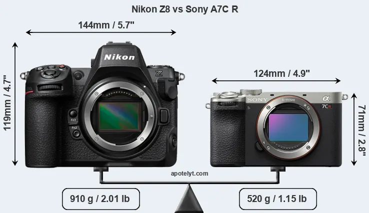 Size Nikon Z8 vs Sony A7C R