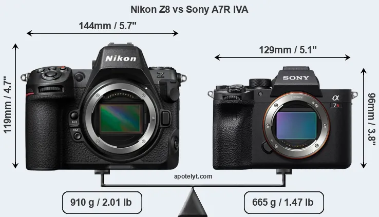 Size Nikon Z8 vs Sony A7R IVA