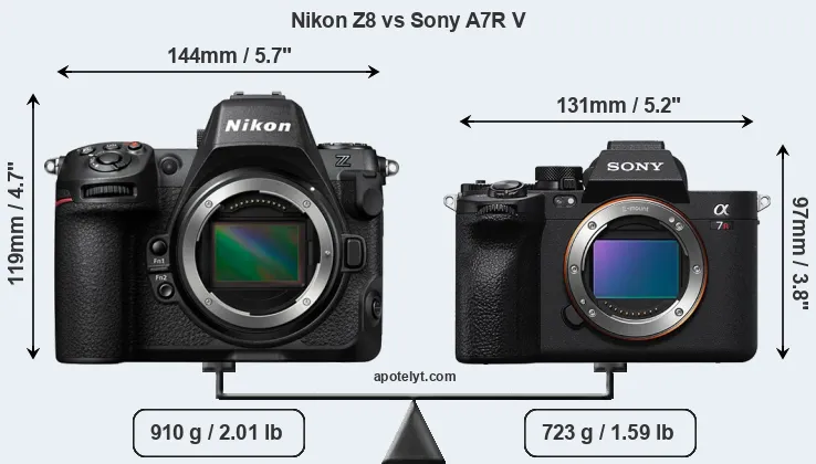 Size Nikon Z8 vs Sony A7R V