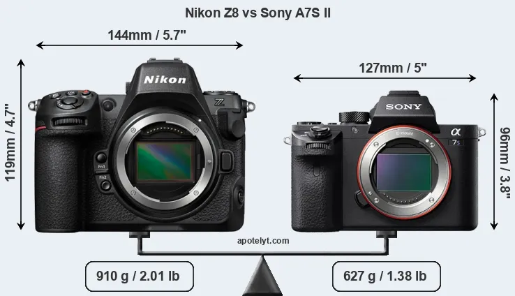 Size Nikon Z8 vs Sony A7S II