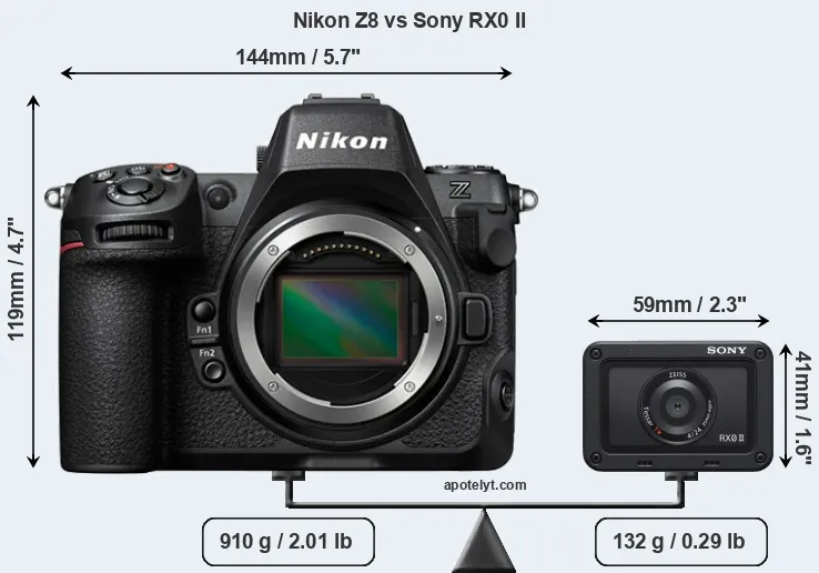 Size Nikon Z8 vs Sony RX0 II