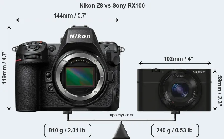 Size Nikon Z8 vs Sony RX100