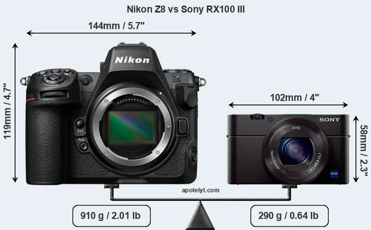 Size Nikon Z8 vs Sony RX100 III