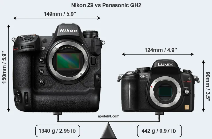 Size Nikon Z9 vs Panasonic GH2