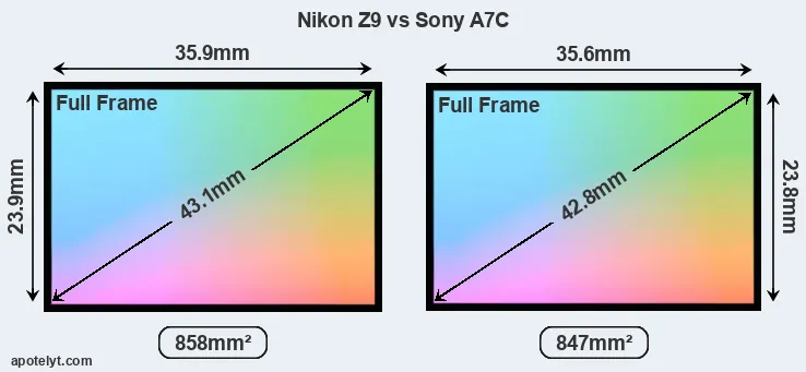 Nikon Z9 and Sony A7C sensor measures
