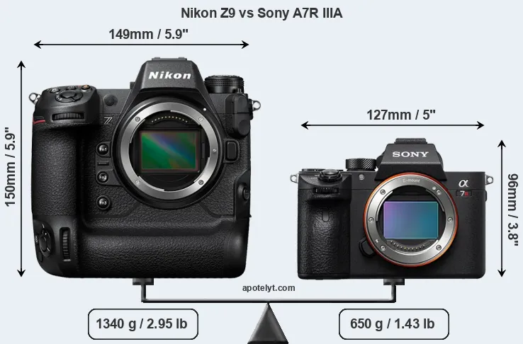 Size Nikon Z9 vs Sony A7R IIIA