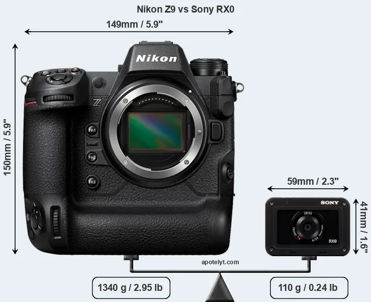 Size Nikon Z9 vs Sony RX0