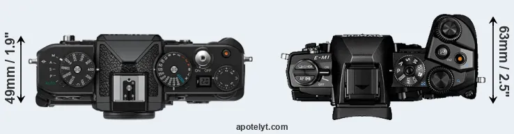 Compare Zf versus E-M1 top