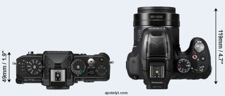 Compare Zf versus FZ82D top
