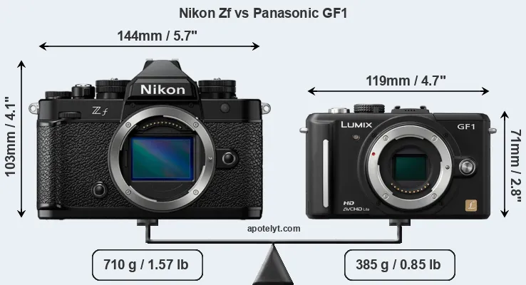 Size Nikon Zf vs Panasonic GF1