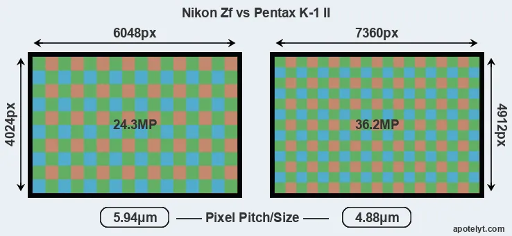 Zf versus K-1 II MP