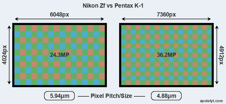 Zf versus K-1 MP
