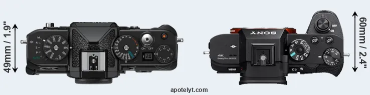 Compare Zf versus A7S II top