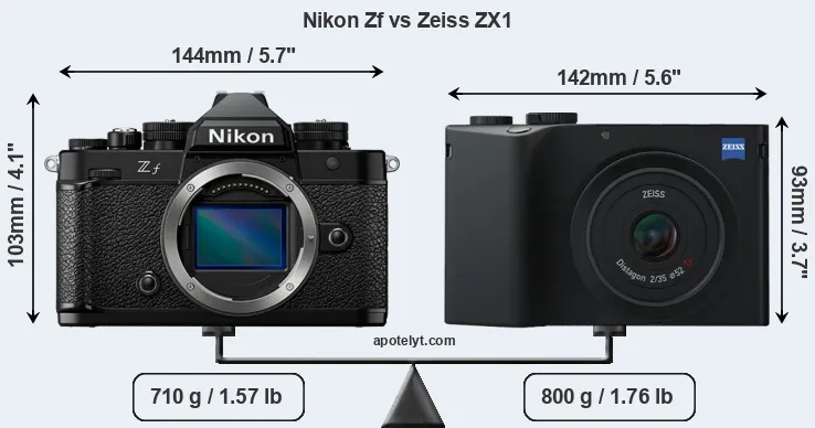 Size Nikon Zf vs Zeiss ZX1