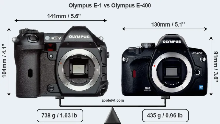 Size Olympus E-1 vs Olympus E-400