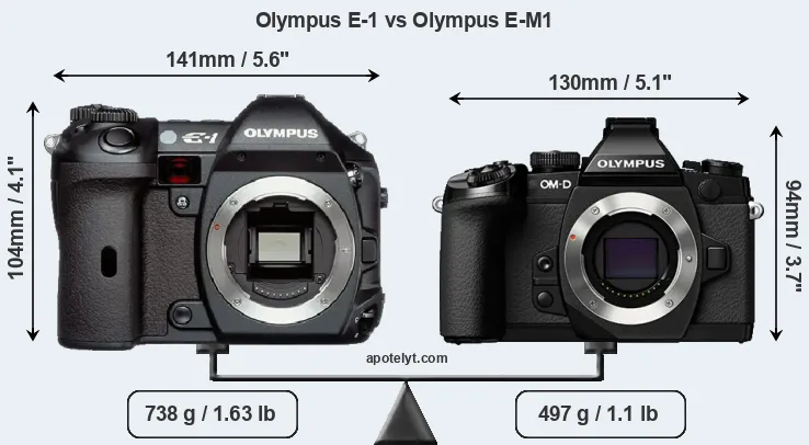Size Olympus E-1 vs Olympus E-M1