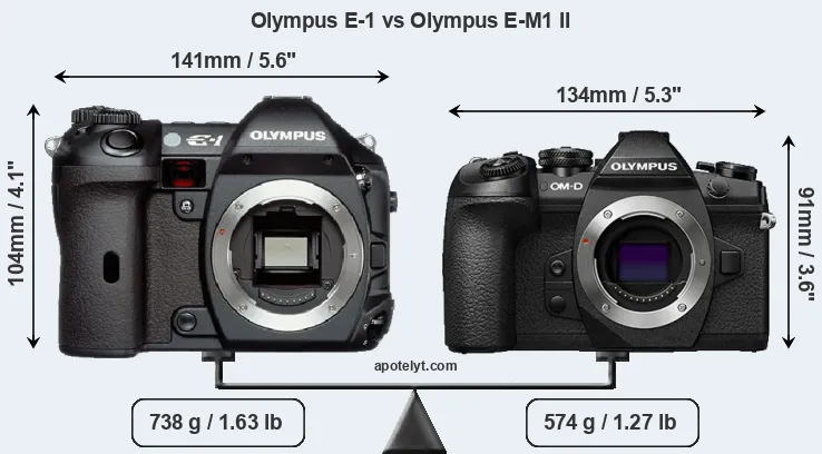 Size Olympus E-1 vs Olympus E-M1 II
