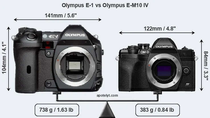 Size Olympus E-1 vs Olympus E-M10 IV