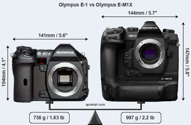 Size Olympus E-1 vs Olympus E-M1X