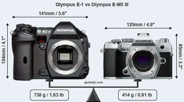 Size Olympus E-1 vs Olympus E-M5 III