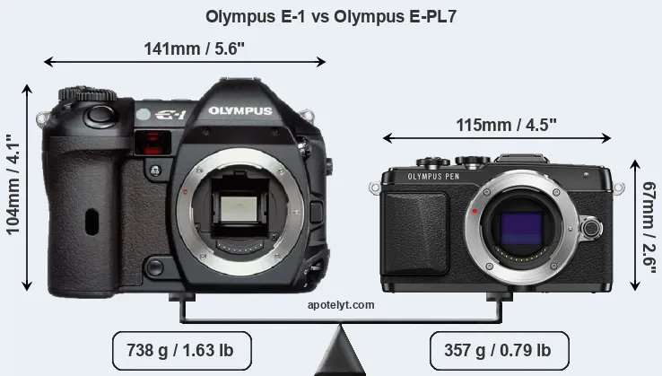 Size Olympus E-1 vs Olympus E-PL7
