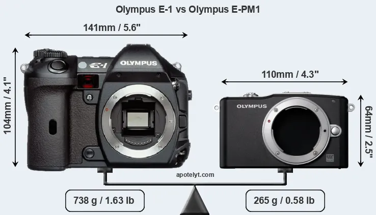 Size Olympus E-1 vs Olympus E-PM1