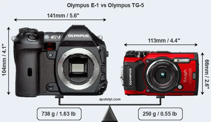 Size Olympus E-1 vs Olympus TG-5