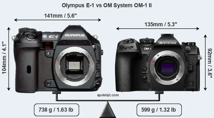Size Olympus E-1 vs OM System OM-1 II