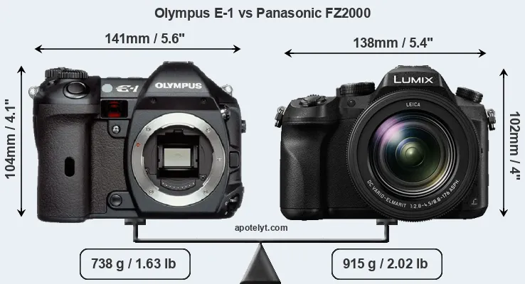 Size Olympus E-1 vs Panasonic FZ2000