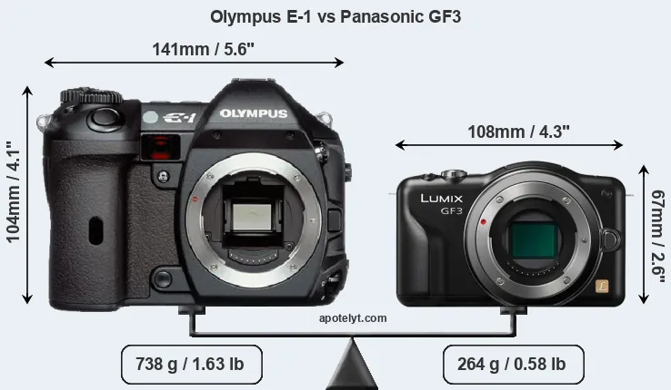Size Olympus E-1 vs Panasonic GF3